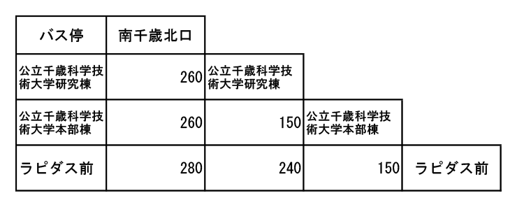 勇舞空港線 千歳市内路線バス：路線図、運賃表、時刻表｜北海道 観光